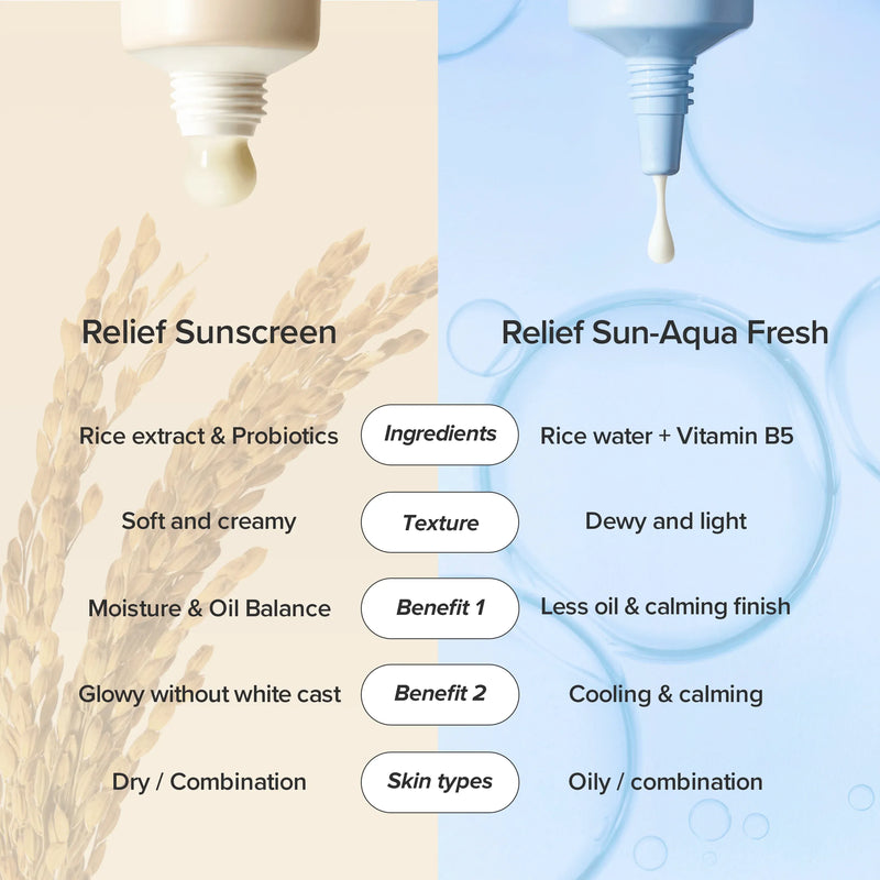 Beauty of Joseon Relief Sun Aqua Fresh Rice + B5 SPF50+