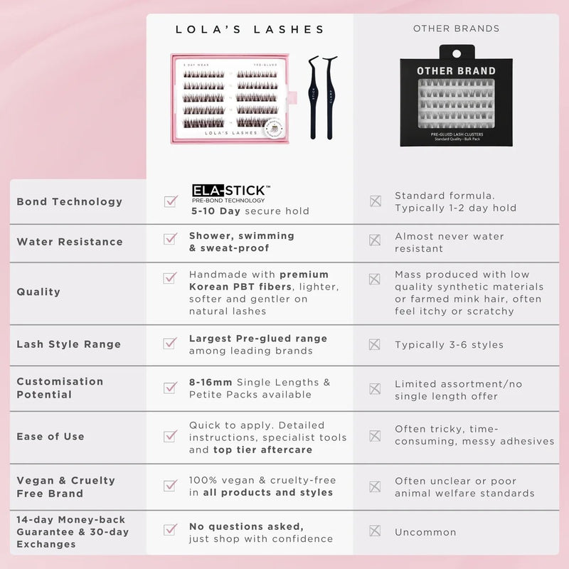 Lola's Lashes Pre-glued Lashes Soft Wisp 8mm, voorgelijmde wimperclusters in 8mm lengte
