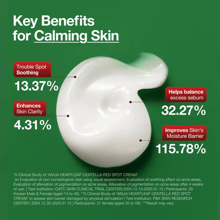 Anua Heartleaf Centella Red Spot Cream