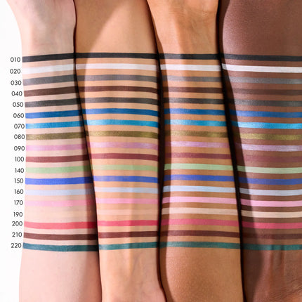 Catrice Kohl Kajal Waterproof 220 Deep Lagoon