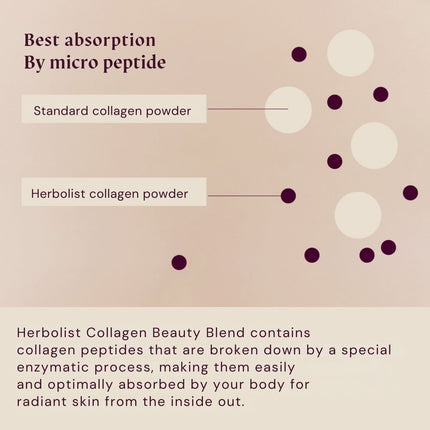 Herbolist Collageen Poeder Beauty Blend