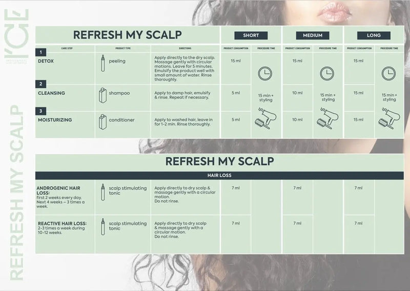 Ice Professional Refresh My Scalp Peeling