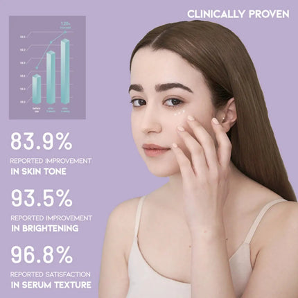 OOTD Overnight Eye Cream P.M