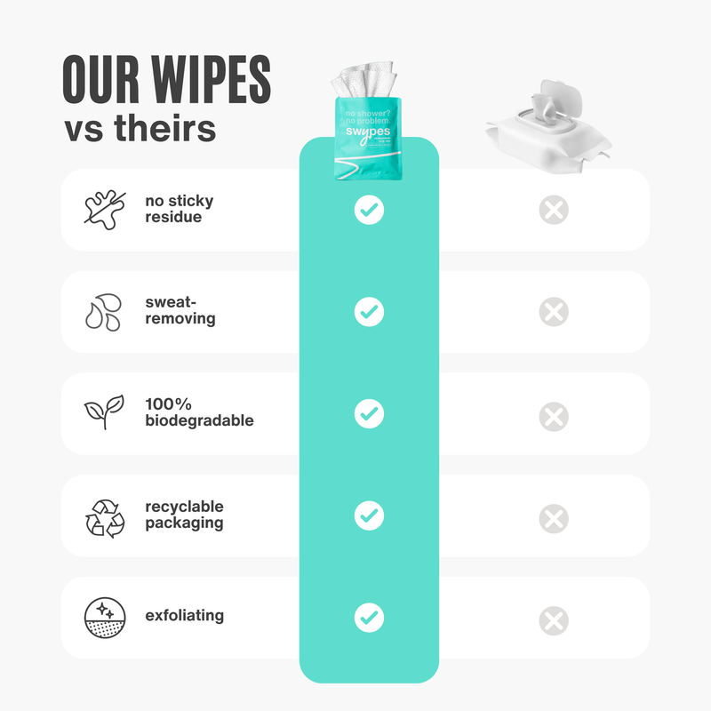 Swypes Body Wipes 3-Pack