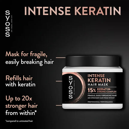 Syoss Intense Keratin Hair Mask