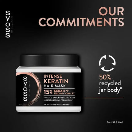 Syoss Intense Keratin Hair Mask